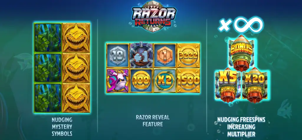 Razor Returns features.